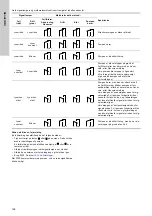 Preview for 148 page of Grundfos TPE 2000 Series Installation And Operating Instructions Manual