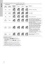 Предварительный просмотр 178 страницы Grundfos TPE 2000 Series Installation And Operating Instructions Manual