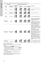 Предварительный просмотр 208 страницы Grundfos TPE 2000 Series Installation And Operating Instructions Manual