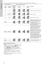 Preview for 268 page of Grundfos TPE 2000 Series Installation And Operating Instructions Manual