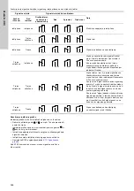 Предварительный просмотр 328 страницы Grundfos TPE 2000 Series Installation And Operating Instructions Manual