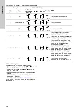 Предварительный просмотр 358 страницы Grundfos TPE 2000 Series Installation And Operating Instructions Manual