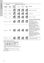 Preview for 418 page of Grundfos TPE 2000 Series Installation And Operating Instructions Manual