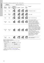 Предварительный просмотр 448 страницы Grundfos TPE 2000 Series Installation And Operating Instructions Manual