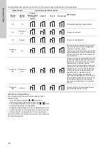 Preview for 478 page of Grundfos TPE 2000 Series Installation And Operating Instructions Manual