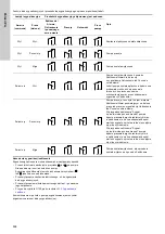 Preview for 508 page of Grundfos TPE 2000 Series Installation And Operating Instructions Manual