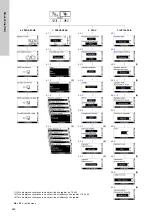 Preview for 680 page of Grundfos TPE 2000 Series Installation And Operating Instructions Manual