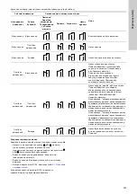 Предварительный просмотр 749 страницы Grundfos TPE 2000 Series Installation And Operating Instructions Manual