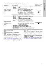 Предварительный просмотр 797 страницы Grundfos TPE 2000 Series Installation And Operating Instructions Manual