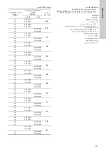 Preview for 817 page of Grundfos TPE 2000 Series Installation And Operating Instructions Manual