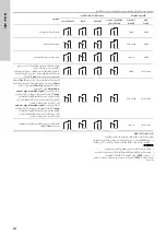 Preview for 822 page of Grundfos TPE 2000 Series Installation And Operating Instructions Manual