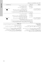 Preview for 834 page of Grundfos TPE 2000 Series Installation And Operating Instructions Manual