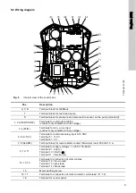 Предварительный просмотр 9 страницы Grundfos UPE 100-120 F Installation And Operating Instructions Manual