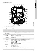 Предварительный просмотр 31 страницы Grundfos UPE 100-120 F Installation And Operating Instructions Manual