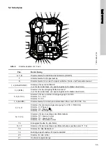 Предварительный просмотр 55 страницы Grundfos UPE 100-120 F Installation And Operating Instructions Manual