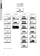 Предварительный просмотр 66 страницы Grundfos UPE 100-120 F Installation And Operating Instructions Manual