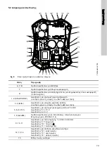 Предварительный просмотр 79 страницы Grundfos UPE 100-120 F Installation And Operating Instructions Manual