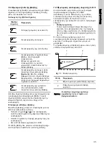 Предварительный просмотр 85 страницы Grundfos UPE 100-120 F Installation And Operating Instructions Manual