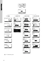 Предварительный просмотр 90 страницы Grundfos UPE 100-120 F Installation And Operating Instructions Manual