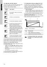 Предварительный просмотр 108 страницы Grundfos UPE 100-120 F Installation And Operating Instructions Manual