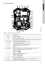 Предварительный просмотр 125 страницы Grundfos UPE 100-120 F Installation And Operating Instructions Manual