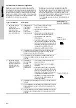 Предварительный просмотр 128 страницы Grundfos UPE 100-120 F Installation And Operating Instructions Manual