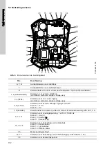 Предварительный просмотр 172 страницы Grundfos UPE 100-120 F Installation And Operating Instructions Manual