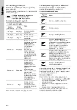 Предварительный просмотр 202 страницы Grundfos UPE 100-120 F Installation And Operating Instructions Manual