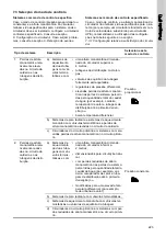 Предварительный просмотр 223 страницы Grundfos UPE 100-120 F Installation And Operating Instructions Manual