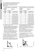 Предварительный просмотр 224 страницы Grundfos UPE 100-120 F Installation And Operating Instructions Manual