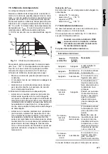 Предварительный просмотр 225 страницы Grundfos UPE 100-120 F Installation And Operating Instructions Manual