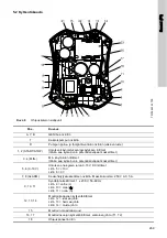 Предварительный просмотр 269 страницы Grundfos UPE 100-120 F Installation And Operating Instructions Manual