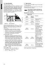 Предварительный просмотр 274 страницы Grundfos UPE 100-120 F Installation And Operating Instructions Manual