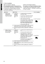 Предварительный просмотр 294 страницы Grundfos UPE 100-120 F Installation And Operating Instructions Manual