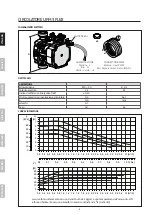 Предварительный просмотр 2 страницы Grundfos UPM3 FLE Quick Start Manual