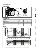 Предварительный просмотр 5 страницы Grundfos UPM3 FLE Quick Start Manual