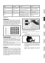 Предварительный просмотр 7 страницы Grundfos UPM3 FLE Quick Start Manual