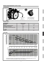 Предварительный просмотр 11 страницы Grundfos UPM3 FLE Quick Start Manual