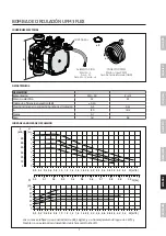 Предварительный просмотр 17 страницы Grundfos UPM3 FLE Quick Start Manual