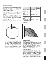 Предварительный просмотр 21 страницы Grundfos UPM3 FLE Quick Start Manual