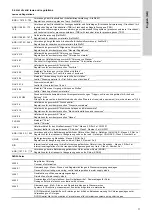 Preview for 11 page of Grundfos Vaccuperm VGA-146 Installation And Operating Instructions Manual