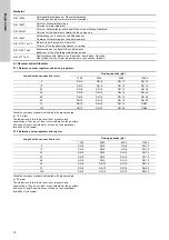 Preview for 12 page of Grundfos Vaccuperm VGA-146 Installation And Operating Instructions Manual