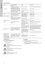 Preview for 18 page of Grundfos Vaccuperm VGA-146 Installation And Operating Instructions Manual