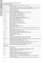 Preview for 26 page of Grundfos Vaccuperm VGA-146 Installation And Operating Instructions Manual