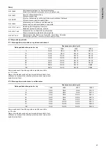 Preview for 27 page of Grundfos Vaccuperm VGA-146 Installation And Operating Instructions Manual