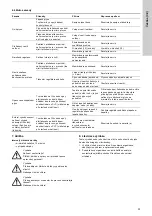 Preview for 33 page of Grundfos Vaccuperm VGA-146 Installation And Operating Instructions Manual