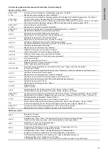 Preview for 41 page of Grundfos Vaccuperm VGA-146 Installation And Operating Instructions Manual