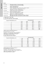 Preview for 42 page of Grundfos Vaccuperm VGA-146 Installation And Operating Instructions Manual