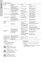 Preview for 48 page of Grundfos Vaccuperm VGA-146 Installation And Operating Instructions Manual