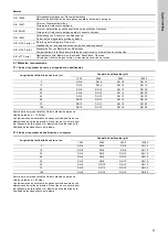 Preview for 57 page of Grundfos Vaccuperm VGA-146 Installation And Operating Instructions Manual